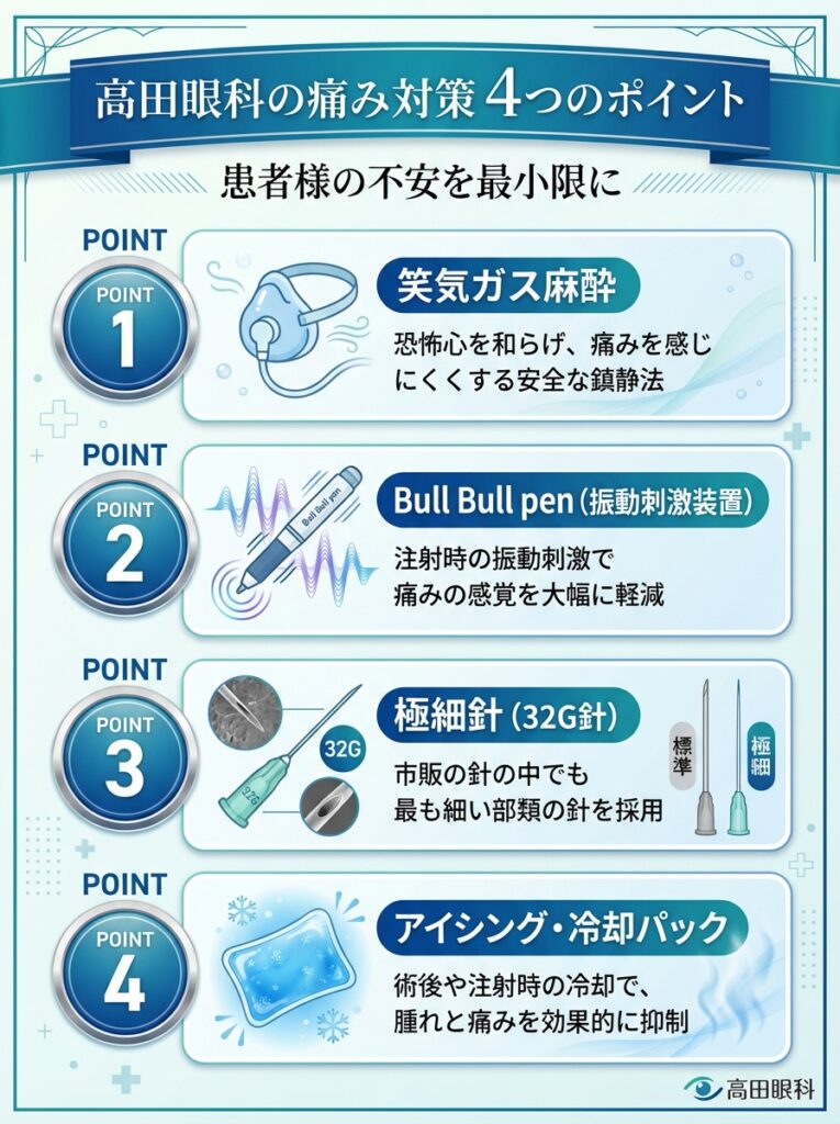 高田眼科の眼瞼下垂手術における術前・術中・術後の痛み対策4つのポイント