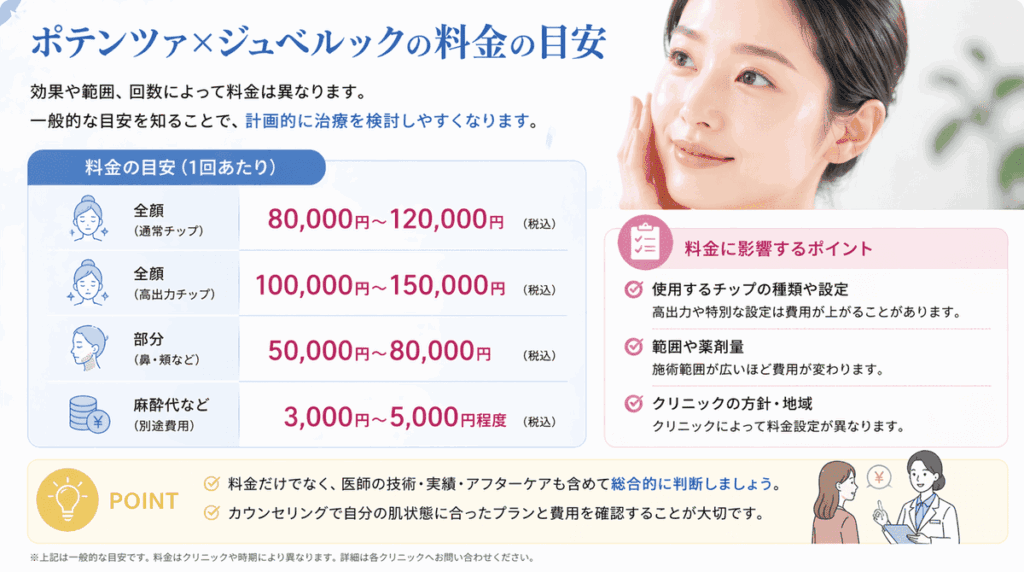 ポテンツァ×ジュベルックの料金・他治療との比較