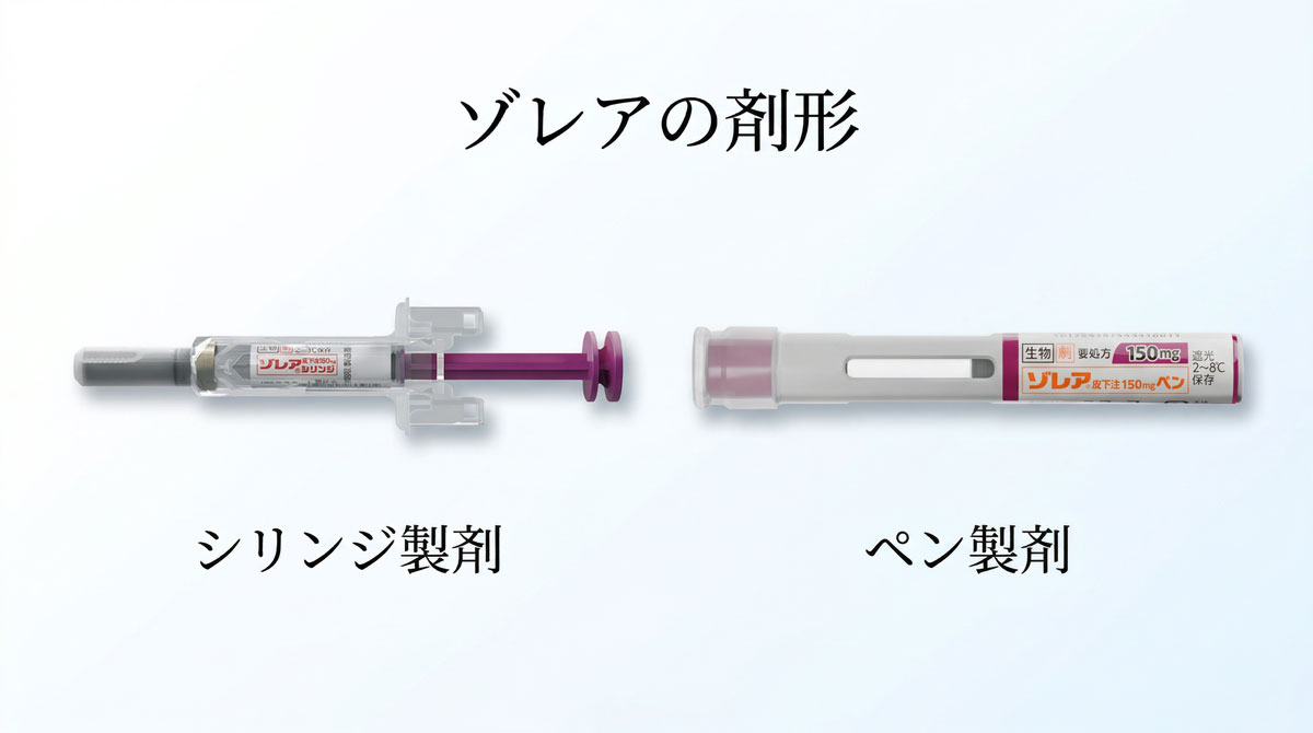 ゾレアのシリンジ製剤とペン製剤を比較した画像