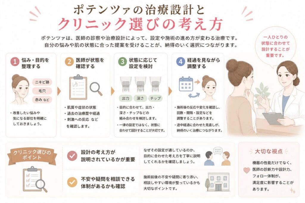 ポテンツァ治療を受ける医師とクリニック選びのポイント