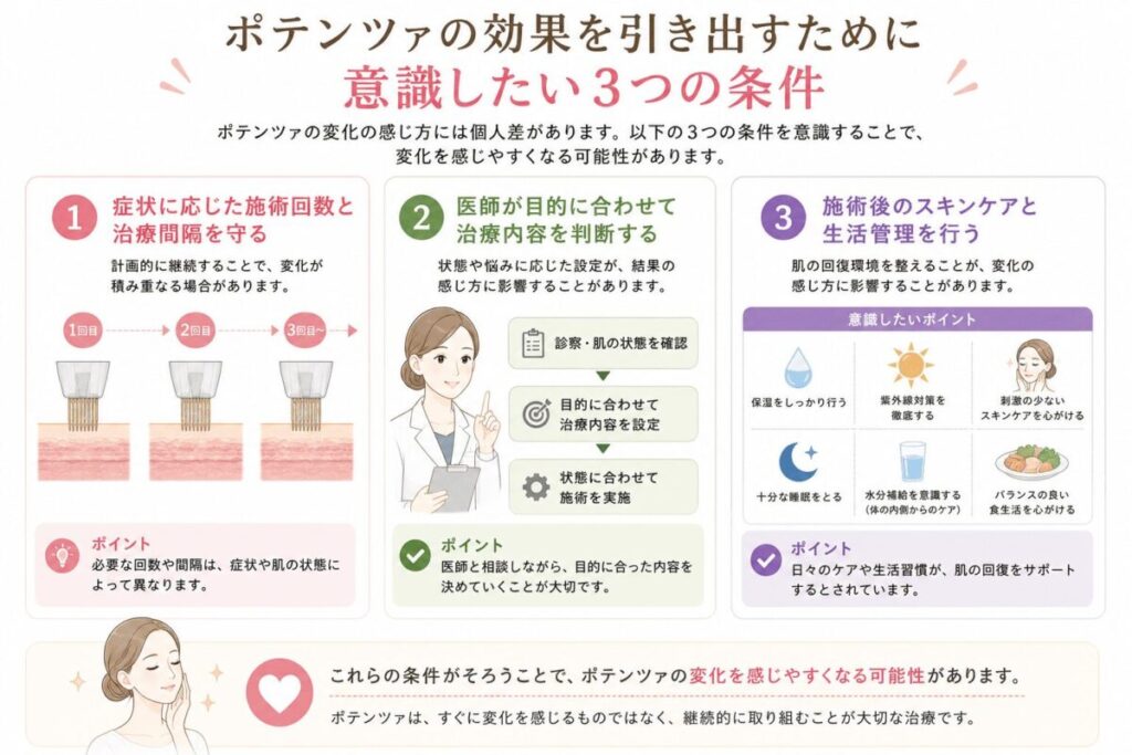 ポテンツァの効果を高めるために重要な条件
