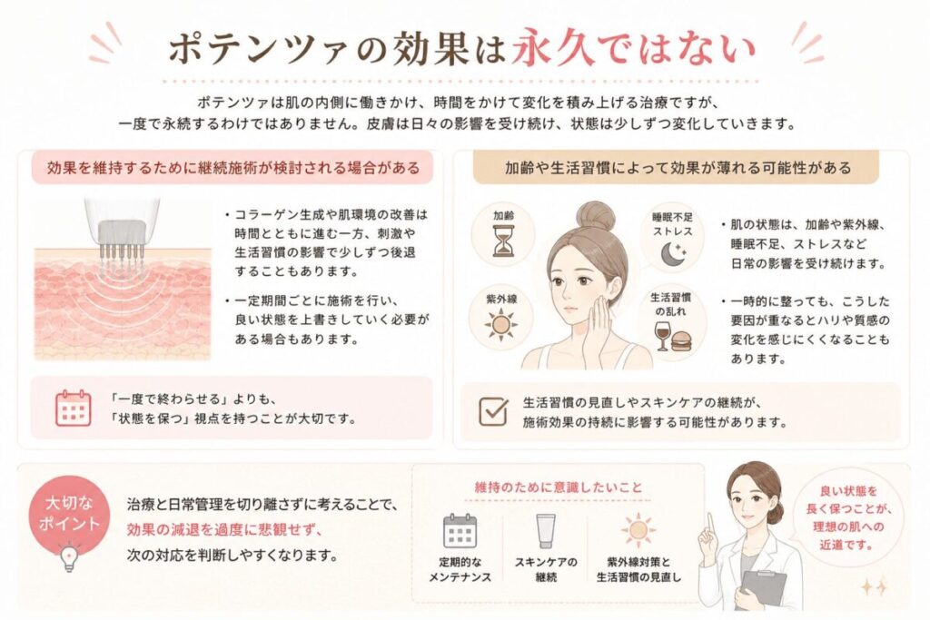 ポテンツァの効果は永久ではない